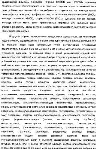 Композиция интенсивного подсластителя с пробиотиками/пребиотиками и подслащенные ею композиции (патент 2428051)