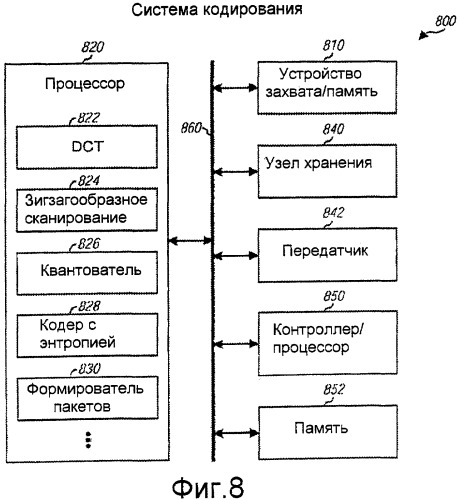 Преобразования с общими множителями (патент 2429531)