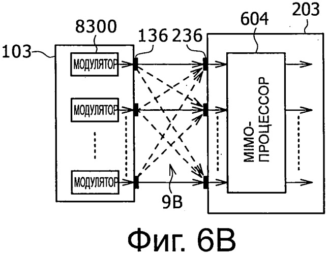 Система, устройство и способ радиосвязи (патент 2542335)
