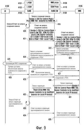 Способ и устройство для поддержки локального доступа по ip-протоколу в фемтосоте беспроводной системы связи (патент 2571518)