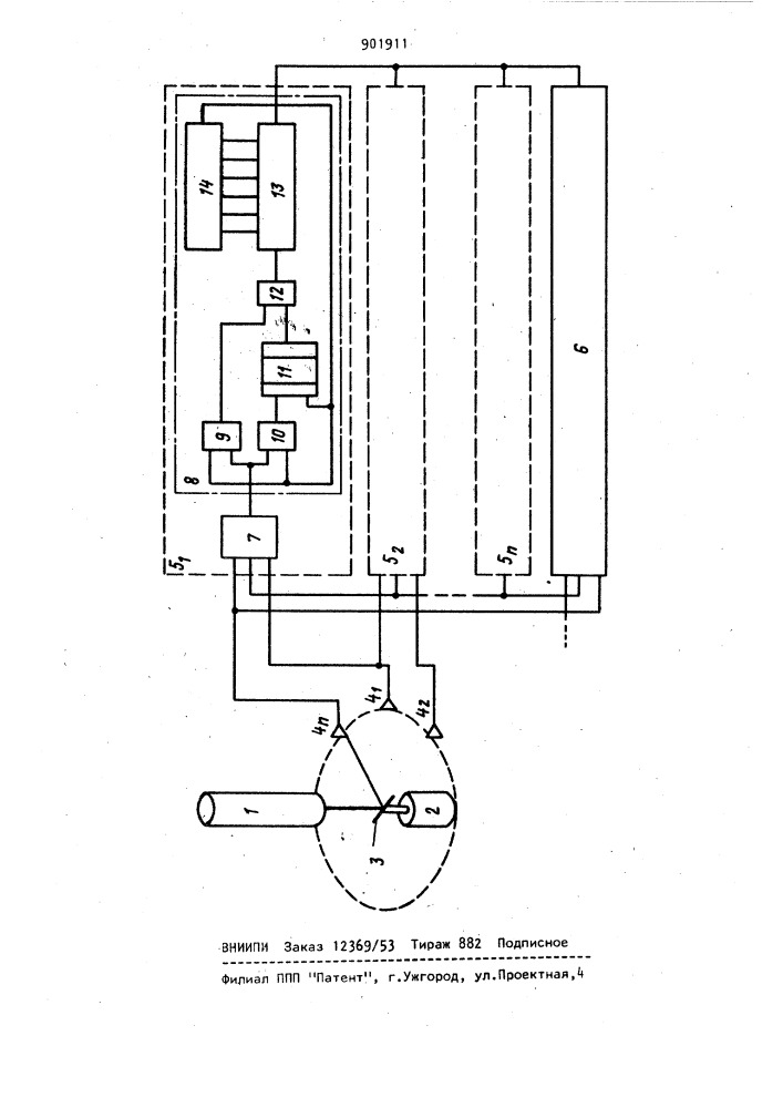 Устройство для измерения неравномерности скорости вращения (патент 901911)