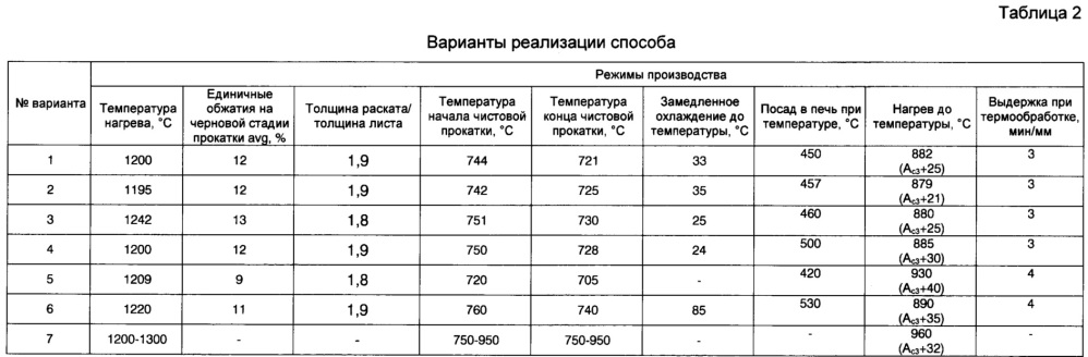 Способ производства горячекатаных листов из низколегированной стали (патент 2633684)