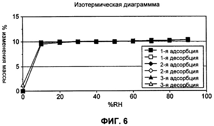 Синтез полиморфа гидрата 4-амино-5-хлоро-2-метокси-n-(1-абазицикло[3.3.1]нон-4-ил)бензамида гидрохлорида (патент 2337102)