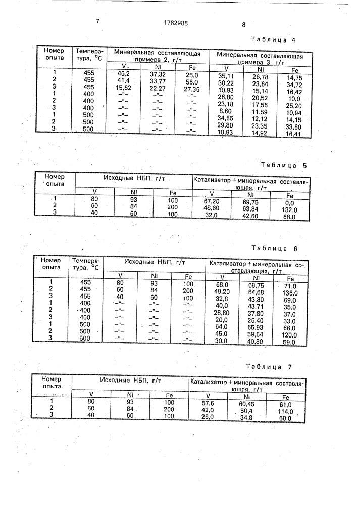 Способ деметаллизации нефтебитуминозных пород (патент 1782988)