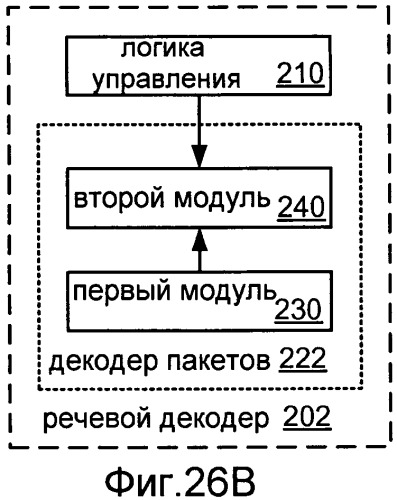 Системы, способы и устройство для широкополосного кодирования и декодирования активных кадров (патент 2437171)