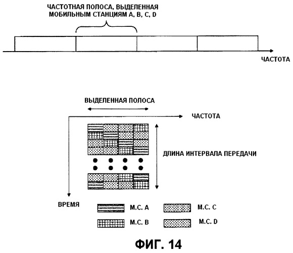 Передающее устройство, приемное устройство, система мобильной связи и способ управления передачей (патент 2414072)