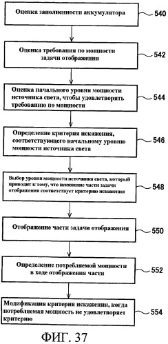 Способы управления источником исходного света дисплея с переменной задержкой (патент 2426161)