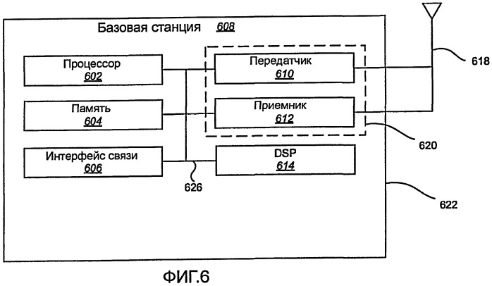 Увеличение пропускной способности канала в системе связи посредством заданных смещений времени (патент 2420876)