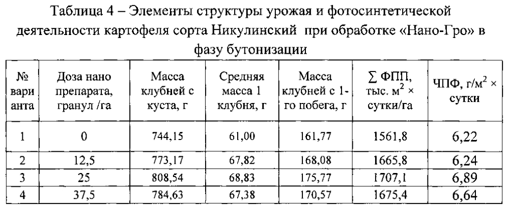 Способ повышения урожайности картофеля (патент 2603918)