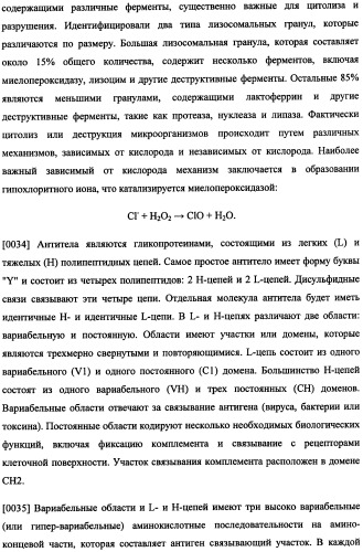 Иммуногенная композиция и способ разработки вакцины, основанной на участках матричного белка вич (патент 2403915)