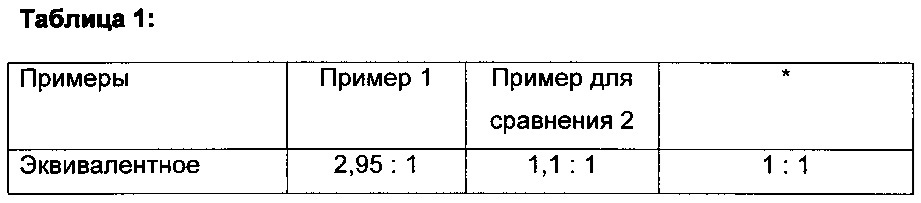 Устойчивые при хранении полиуретановые препреги и полученные из них волокнистые композиционные конструктивные элементы (патент 2616696)