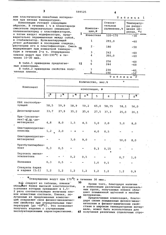 Полимерная композиция (патент 599525)