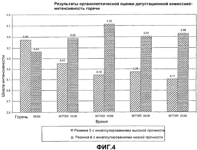 Имеющая заданную прочность система доставки активных компонентов в качестве части пищевой композиции (патент 2351364)