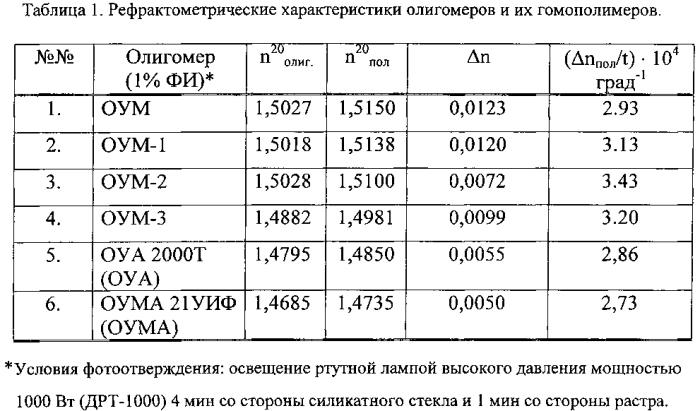 Линзовый растр в виде триплекса для создания автостереоскопического изображения и способ его изготовления (патент 2574617)