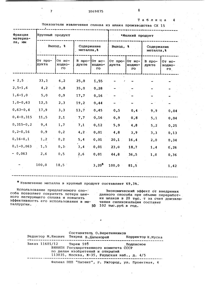 Способ переработки рассыпающихся шлаков (патент 1069875)