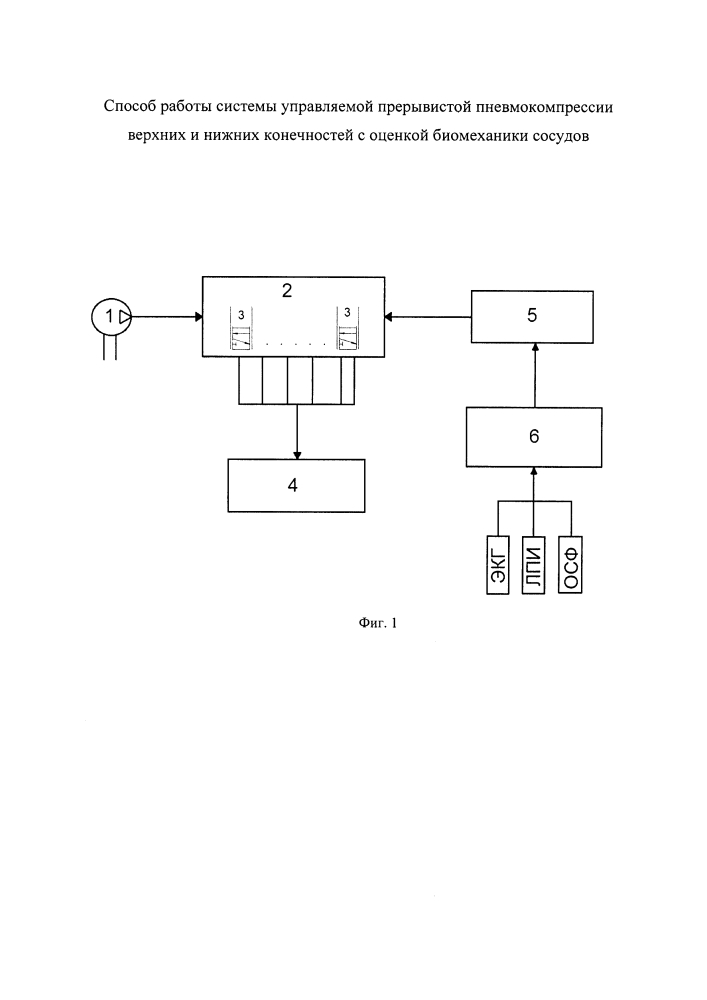 Способ работы системы управляемой прерывистой пневмокомпрессии верхних и нижних конечностей с оценкой биомеханики сосудов (патент 2644927)