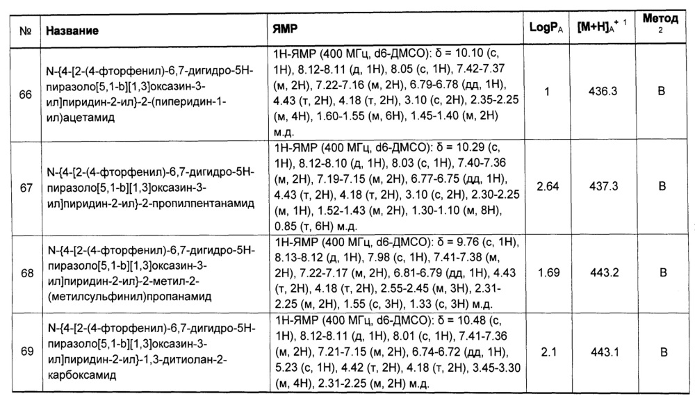 Гетероциклилпиридинилпиразолы в качестве фунгицидного средства (патент 2616293)