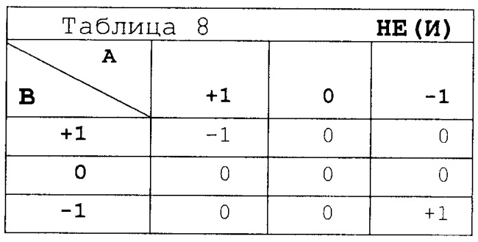 Пороговый элемент троичной логики и устройства на его основе (патент 2394366)