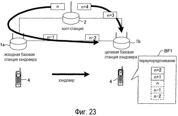Базовая станция, мобильная станция, система связи и способ переупорядочивания (патент 2475979)