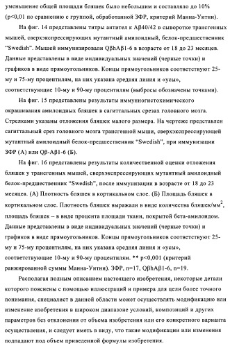 Композиции вакцин, содержащие наборы антигенов в виде амилоида бета 1-6 (патент 2450827)