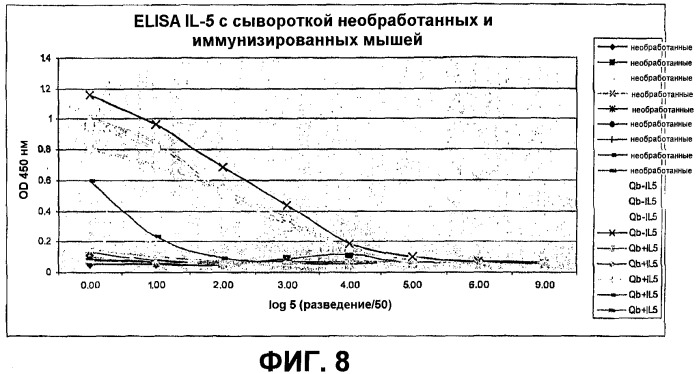 Композиция для иммунизации (варианты), способ ее получения и применение для лечения аллергических эозинофильных заболеваний (патент 2319503)