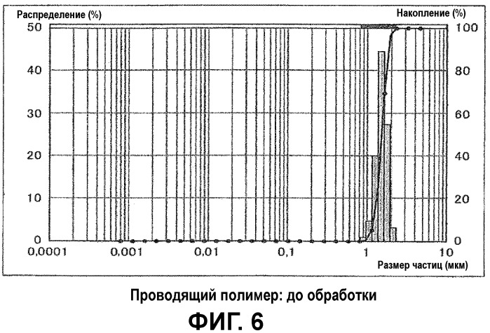 Способ атомизации (патент 2458075)