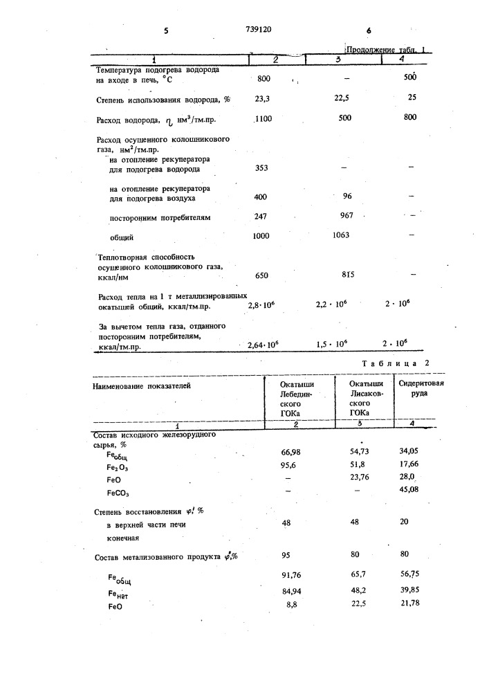 Способ получения металлизованного продукта (патент 739120)