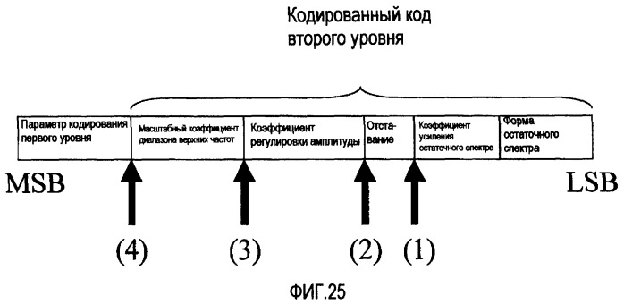 Устройство масштабируемого декодирования и устройство масштабируемого кодирования (патент 2404506)