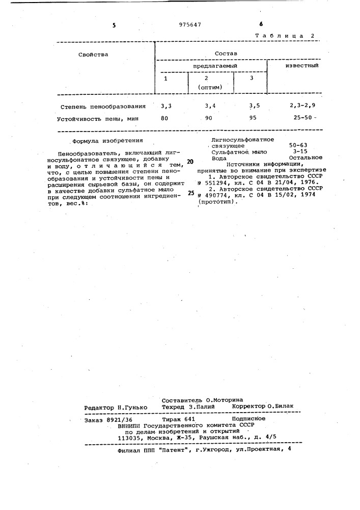 Пенообразователь (патент 975647)