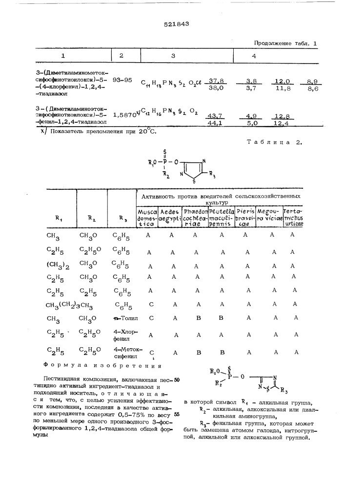 Пестицидная композиция на основе производных 1,2,4- тиадиазола (патент 521843)