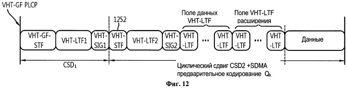 Способ и устройство для передачи управляющей информации в системе беспроводной локальной сети "wlan" (патент 2531371)