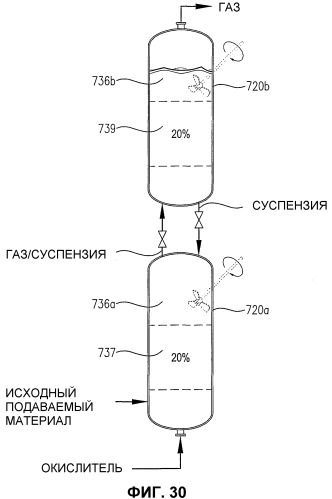 Оптимизированное жидкофазное окисление (патент 2381212)