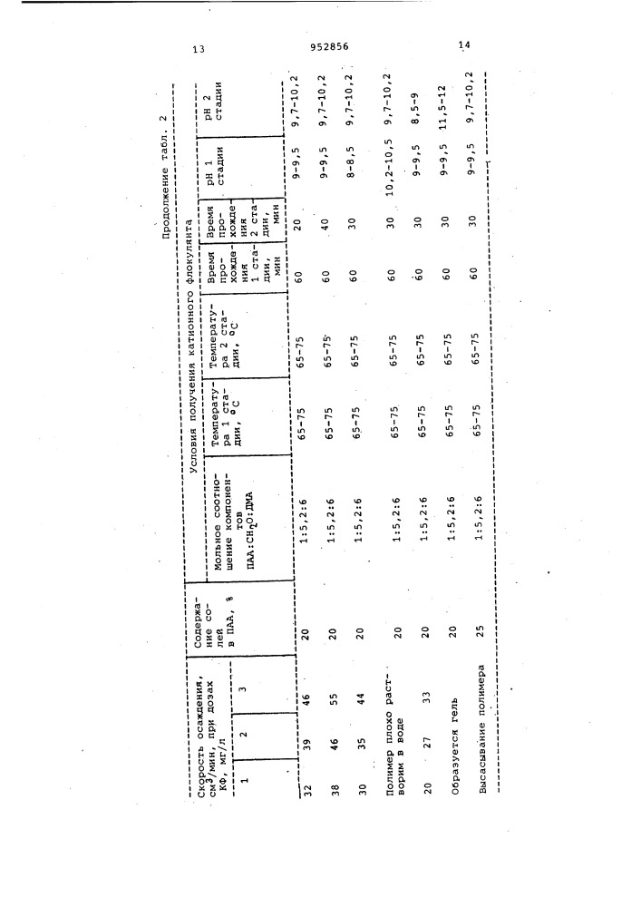 Способ получения флокулянта (патент 952856)