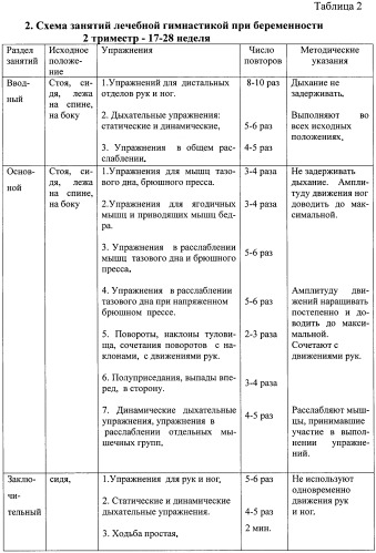 Способ подготовки к родам и послеродовому периоду беременных женщин групп риска на санаторном этапе (патент 2389464)