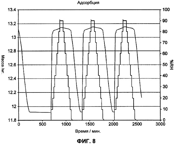 Синтез полиморфа гидрата 4-амино-5-хлоро-2-метокси-n-(1-абазицикло[3.3.1]нон-4-ил)бензамида гидрохлорида (патент 2337102)