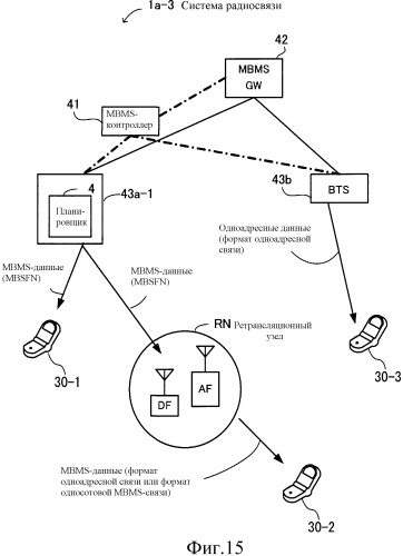 Система радиосвязи (патент 2505942)