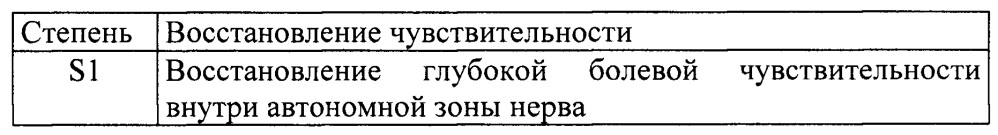 Способ индукции регенерации периферического нерва (патент 2639175)