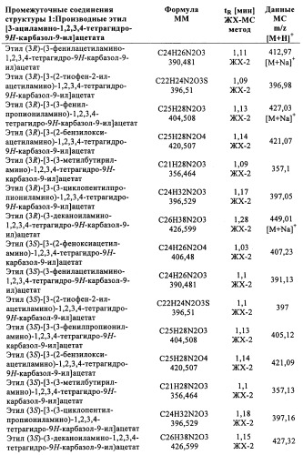 Производные (3-амино-1,2,3,4-тетрагидро-9н-карбазол-9-ил)уксусной кислоты (патент 2448092)