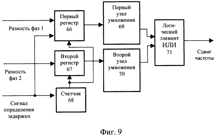 Способ синхронизации сигналов и устройство для его осуществления (патент 2264045)