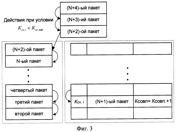 Способ мониторинга безопасности автоматизированных систем (патент 2265242)