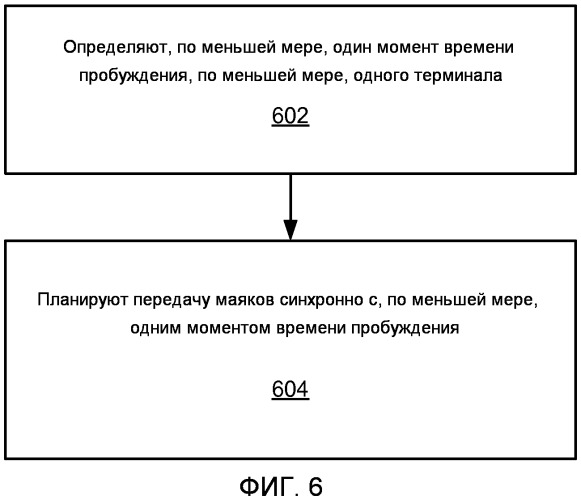 Способ и устройство для формирования маяков точки доступа на разных уровнях мощности (патент 2485723)