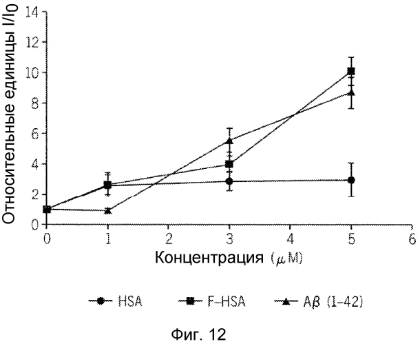 Подавление раковых метастазов (патент 2571502)