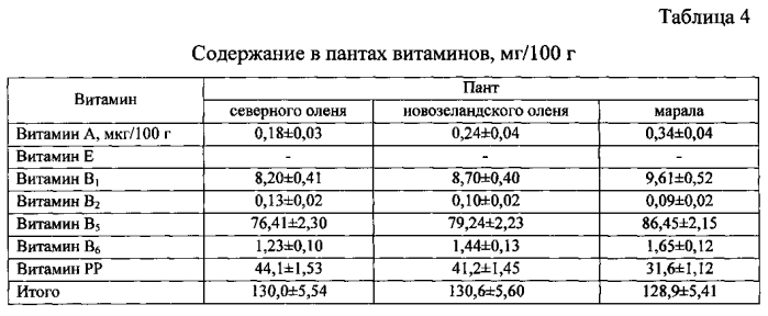 Способ видового определения порошка из консервированных пантов марала, новозеландского и северного оленей (патент 2575623)