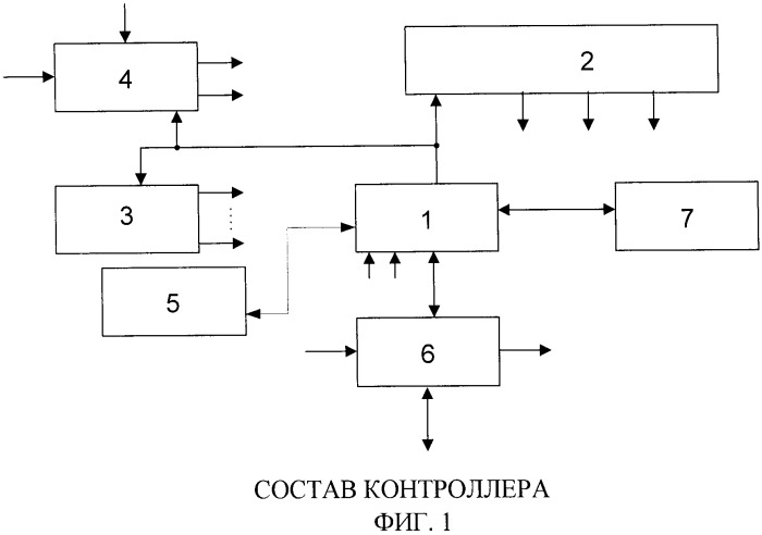 Контроллер передачи данных (патент 2514135)