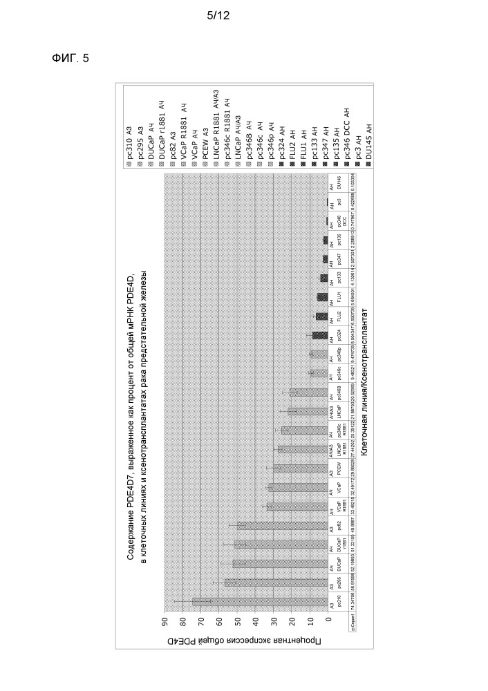 Фосфодиэстераза 4d7 как маркер рака предстательной железы (патент 2651474)