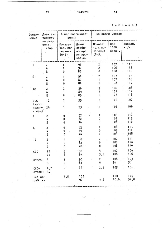 Способ регулирования роста растений (патент 1743329)
