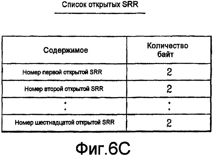 Оптический диск однократной записи и способ и устройство для управления информацией на нем (патент 2352000)