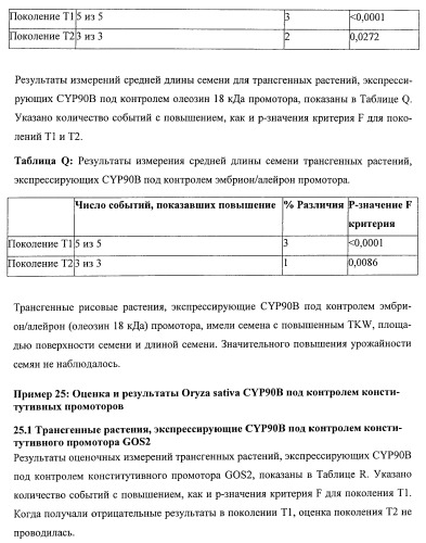 Растения, имеющие улучшенные характеристики роста, и способы их получения (патент 2463352)