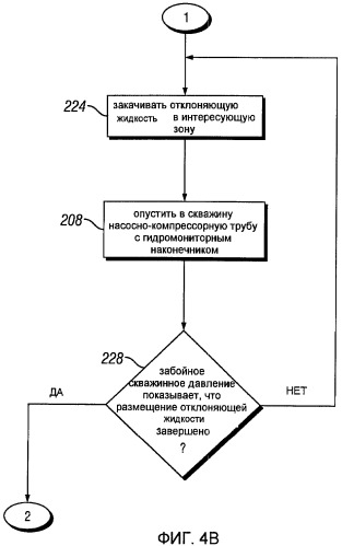 Способ и система для обработки подземной формации с использованием отклонения обрабатывающих текучих сред (варианты) (патент 2431037)