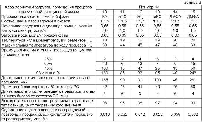 Способ получения ацетата свинца (ii) (патент 2398758)